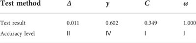 Durability and life prediction analysis of recycled aggregate concrete with ceramic waste powder under freeze-thaw conditions based on impact-echo method and Grey-Markov model